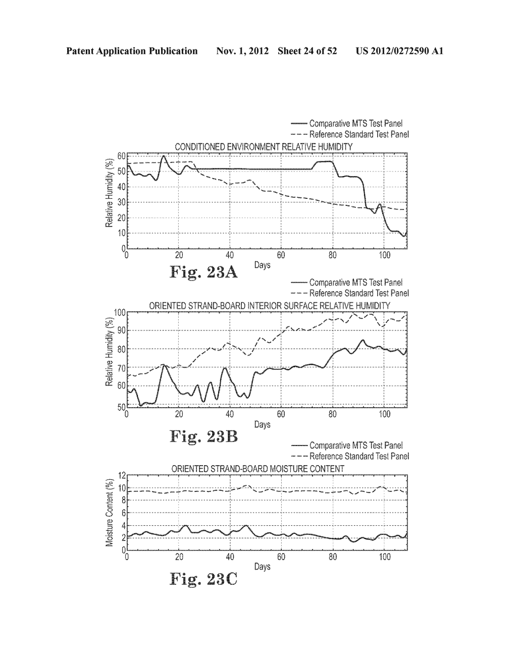 BUILDING ENVELOPE ASSEMBLY INCLUDING MOISTURE TRANSPORTATION FEATURE - diagram, schematic, and image 25