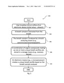 Breath actuation of electronic and non-electronic devices for preventing     unauthorized access diagram and image