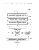 Breath actuation of electronic and non-electronic devices for preventing     unauthorized access diagram and image