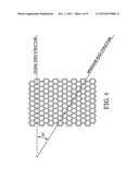 PRODUCTION OF GRAPHENE NANORIBBONS WITH CONTROLLED DIMENSIONS AND     CRYSTALLOGRAPHIC ORIENTATION diagram and image