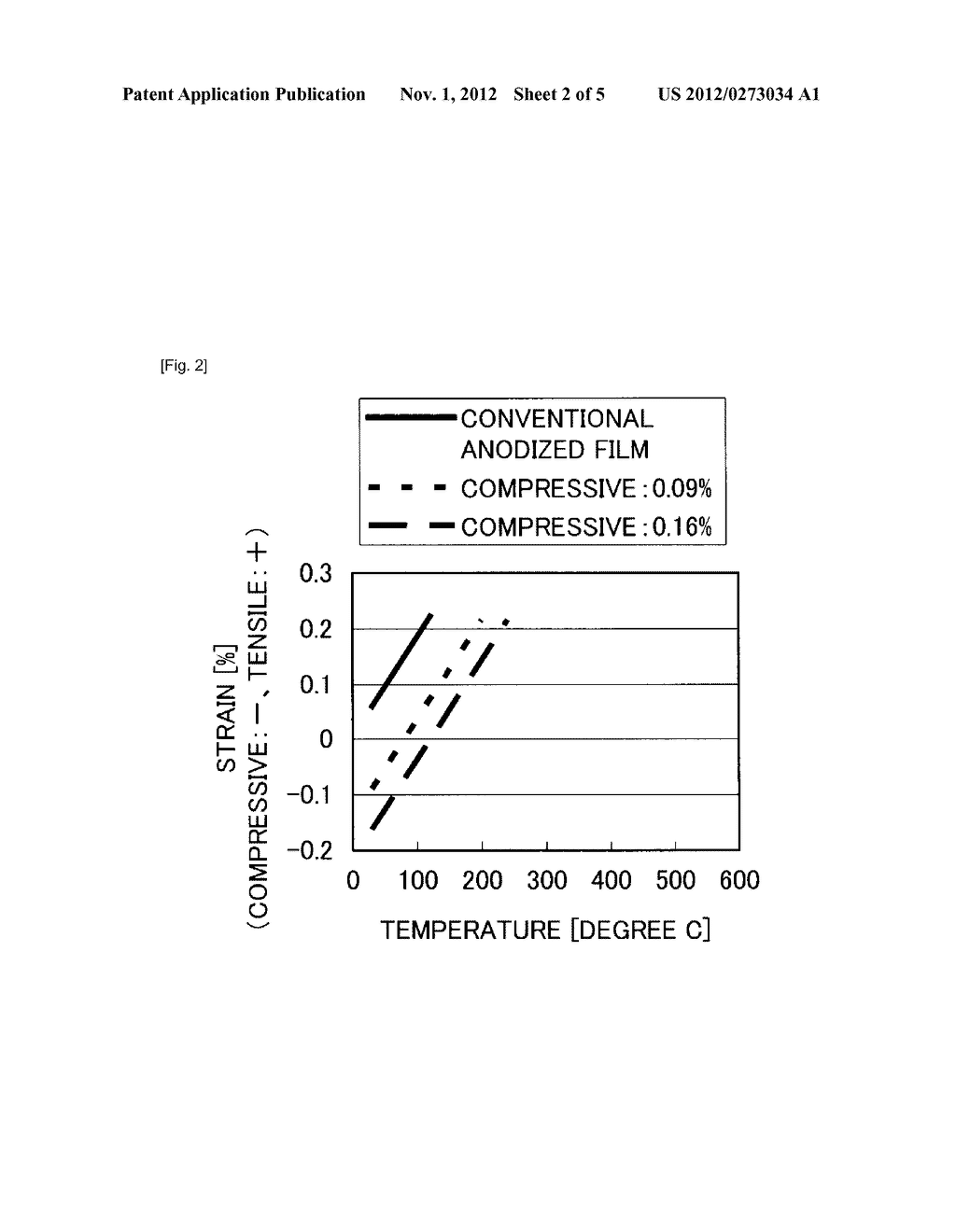 METAL SUBSTRATE WITH INSULATION LAYER AND MANUFACTURING METHOD THEREOF,     SEMICONDUCTOR DEVICE AND MANUFACTURING METHOD THEREOF, SOLAR CELL AND     MANUFACTURING METHOD THEREOF, ELECTRONIC CIRCUIT AND MANUFACTURING METHOD     THEREOF, AND LIGHT-EMITTING ELEMENT AND MANUFACTURING METHOD THEREOF - diagram, schematic, and image 03