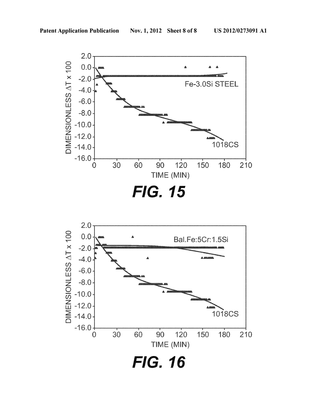 SILICON-CONTAINING STEEL COMPOSTITION WITH IMPROVED HEAT EXCHANGER     CORROSION AND FOULING RESISTANCE - diagram, schematic, and image 09