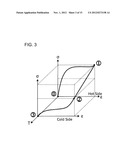 THERMOELASTIC COOLING diagram and image