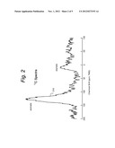 NMR ANALYSIS OF UNCONVENTIONAL RESERVOIR ROCK SAMPLES diagram and image