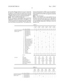 COMPOSITION FOR WIRE COATING MEMBER, INSULATED WIRE, AND WIRING HARNESS diagram and image