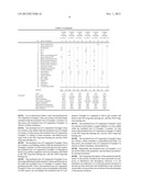 COMPOSITION FOR WIRE COATING MEMBER, INSULATED WIRE, AND WIRING HARNESS diagram and image