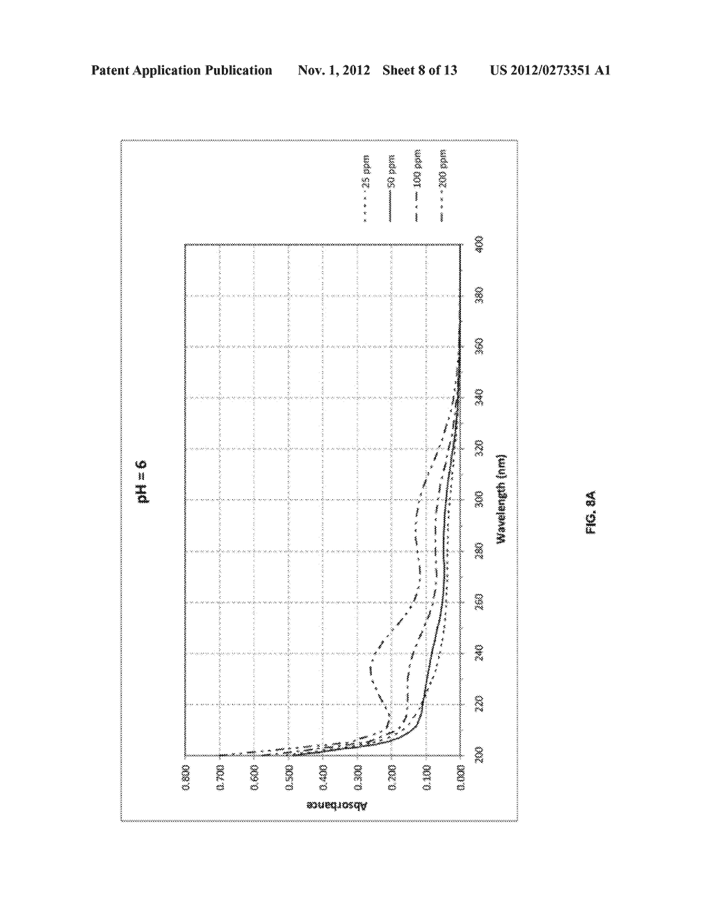 Fluid Property Determination Based on Partial Least Squares Analysis - diagram, schematic, and image 09