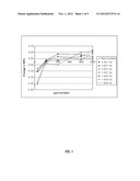 CORROSION INHIBITION OF HYPOCHLORITE SOLUTIONS IN SATURATED WIPES diagram and image