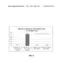 CORROSION INHIBITION OF HYPOCHLORITE SOLUTIONS IN SATURATED WIPES diagram and image