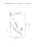 SYSTEMS AND METHODS OF CONTROLLING FOULING DURING A FILTRATION PROCEDURE diagram and image