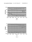 ZERO VALENT IRON/IRON OXIDE MINERAL/FERROUS IRON COMPOSITE FOR TREATMENT     OF A CONTAMINATE FLUID diagram and image