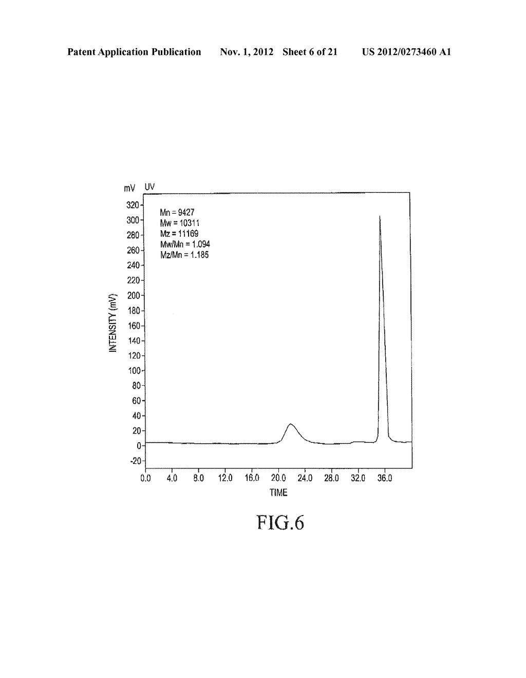 RANDOM COPOLYMER FOR FORMING NEUTRAL SURFACE AND METHODS OF MANUFACTURING     AND USING THE SAME - diagram, schematic, and image 07