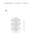 SUBSTRATE TREATING APPARATUS AND SUBSTRATE TREATING METHOD diagram and image