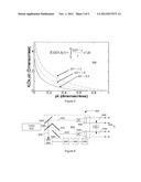 APPARATUS AND METHODS FOR AIMPOINT CORRECTION diagram and image