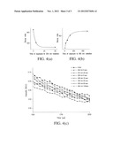 Compositions Having Multiple Responses to Excitation Radiation and Methods     for Making Same diagram and image