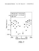 Electroactive Polymer Actuators and their use on Microfluidic Devices diagram and image