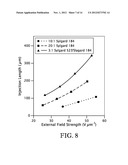 Electroactive Polymer Actuators and their use on Microfluidic Devices diagram and image