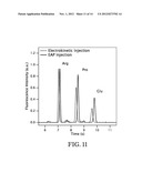 Electroactive Polymer Actuators and their use on Microfluidic Devices diagram and image