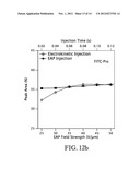 Electroactive Polymer Actuators and their use on Microfluidic Devices diagram and image