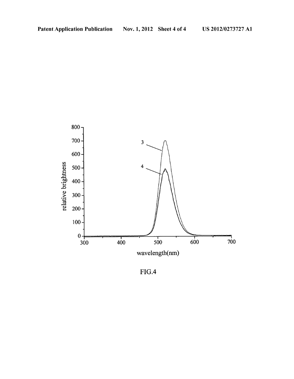 SILICATE LUMINESCENT MATERIAL AND ITS PREPARATION METHOD - diagram, schematic, and image 05