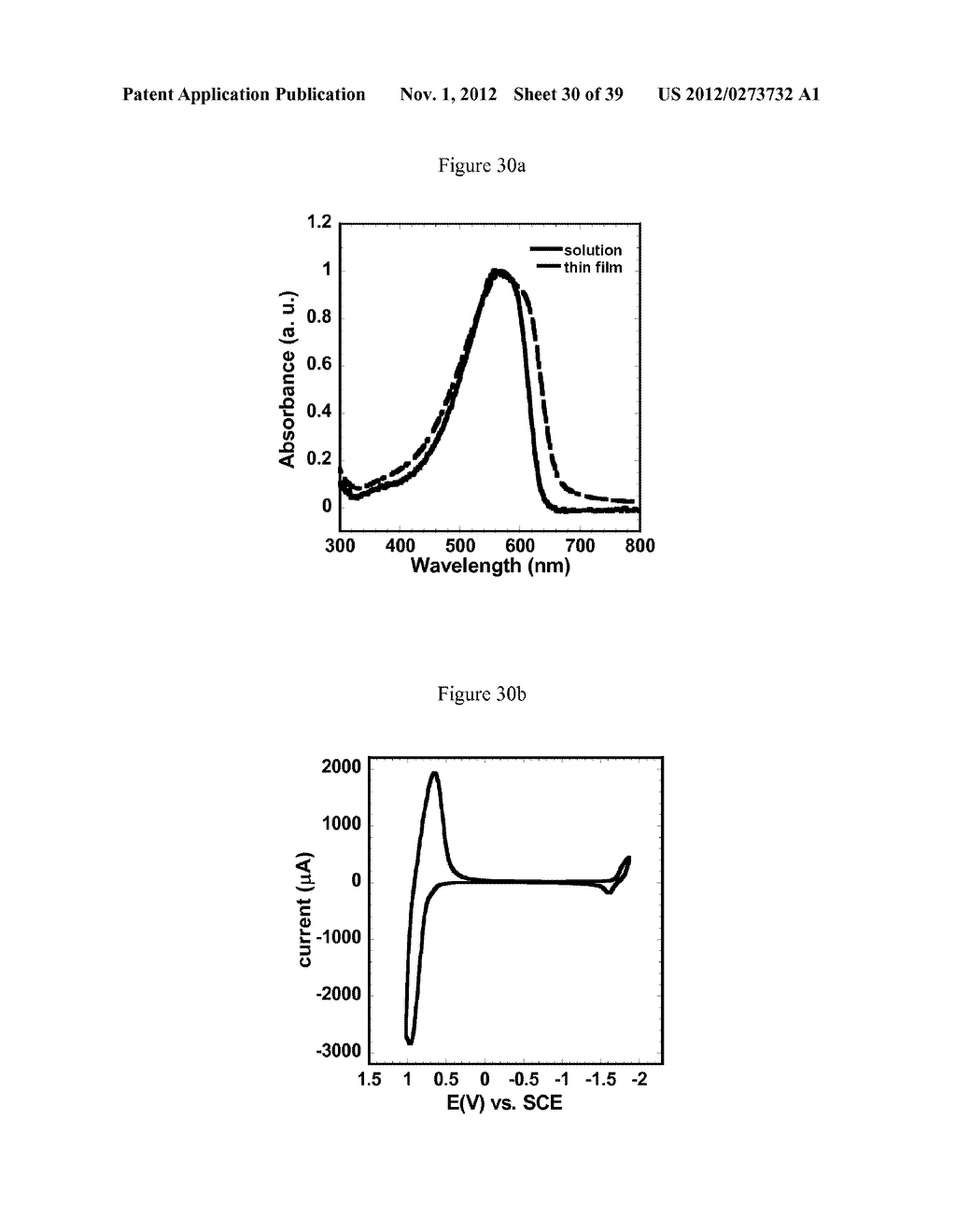 COPOLYMER SEMICONDUCTORS COMPRISING THIAZOLOTHIAZOLE OR BENZOBISTHIAZOLE,     OR BENZOBISOXAZOLE ELECTRON ACCEPTOR SUBUNITS, AND ELECTRON DONOR     SUBUNITS, AND THEIR USES IN TRANSISTORS AND SOLAR CELLS - diagram, schematic, and image 31