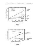 SYSTEM AND METHOD FOR THE RELAXATION OF STRESS IN PHASE MEMORY DEVICES diagram and image