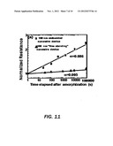 SYSTEM AND METHOD FOR THE RELAXATION OF STRESS IN PHASE MEMORY DEVICES diagram and image