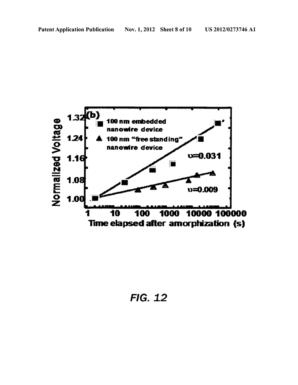 SYSTEM AND METHOD FOR THE RELAXATION OF STRESS IN PHASE MEMORY DEVICES - diagram, schematic, and image 09