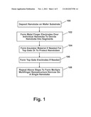 Device and Method For RF Characterization of Nanostructures and High     Impedance Devices diagram and image