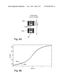 Device and Method For RF Characterization of Nanostructures and High     Impedance Devices diagram and image