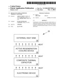 Devices including composite thermal capacitors diagram and image