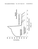 Devices including composite thermal capacitors diagram and image