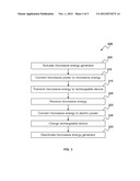 RADIO FREQUENCY TRANSMISSION OF ENERGY FOR RECHARGING WIRELESS DEVICES AND     TOOLS diagram and image