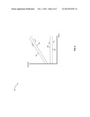 METHOD AND SYSTEM FOR A PROCESS SENSOR TO COMPENSATE SOC PARAMETERS IN THE     PRESENCE OF IC PROCESS MANUFACTURING VARIATIONS diagram and image