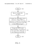 Pulse Width Modulation Driving IC and Pulse Width Modulation Output Signal     Generating Method diagram and image