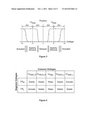 WIRING AND PERIPHERY FOR INTEGRATED CAPACITIVE TOUCH DEVICES diagram and image