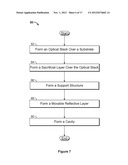 WIRING AND PERIPHERY FOR INTEGRATED CAPACITIVE TOUCH DEVICES diagram and image