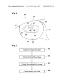 METHOD OF CAPTURING IMAGE DATA FOR IRIS CODE BASED IDENTIFICATION OF     VERTEBRATES diagram and image