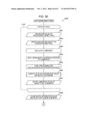 IMAGE PROCESSING APPARATUS, IMAGE PROCESSING METHOD, AND PROGRAM diagram and image