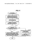 IMAGING APPARATUS AND METHOD FOR CONTROLLING THE SAME diagram and image