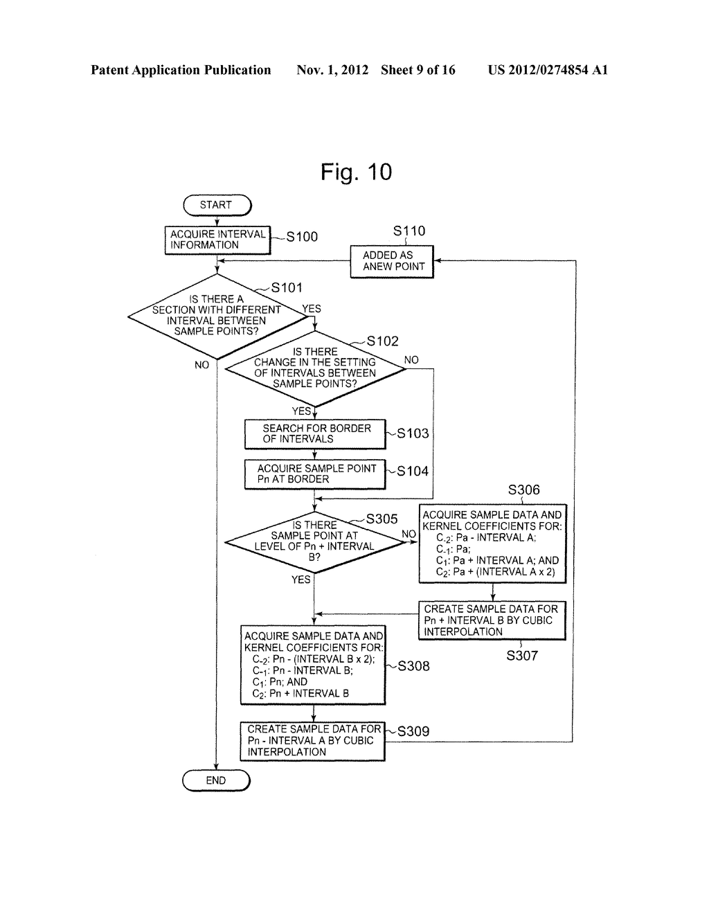 VIDEO SIGNAL PROCESSING APPARATUS PERFORMING GAMMA CORRECTION BY CUBIC     INTERPOLATION COMPUTATION, AND METHOD THEREOF - diagram, schematic, and image 10