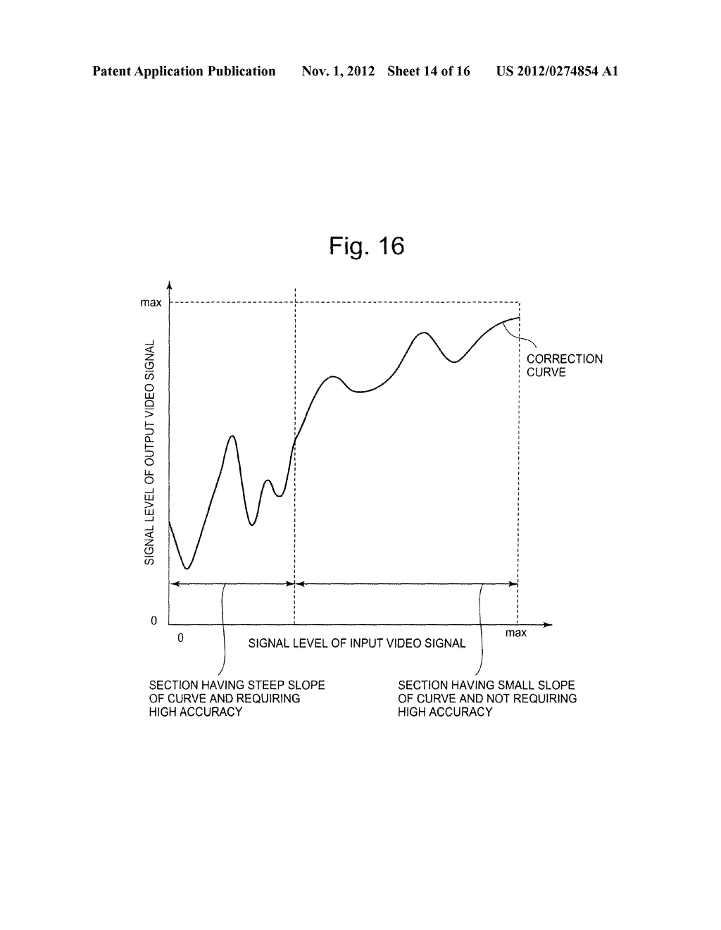 VIDEO SIGNAL PROCESSING APPARATUS PERFORMING GAMMA CORRECTION BY CUBIC     INTERPOLATION COMPUTATION, AND METHOD THEREOF - diagram, schematic, and image 15