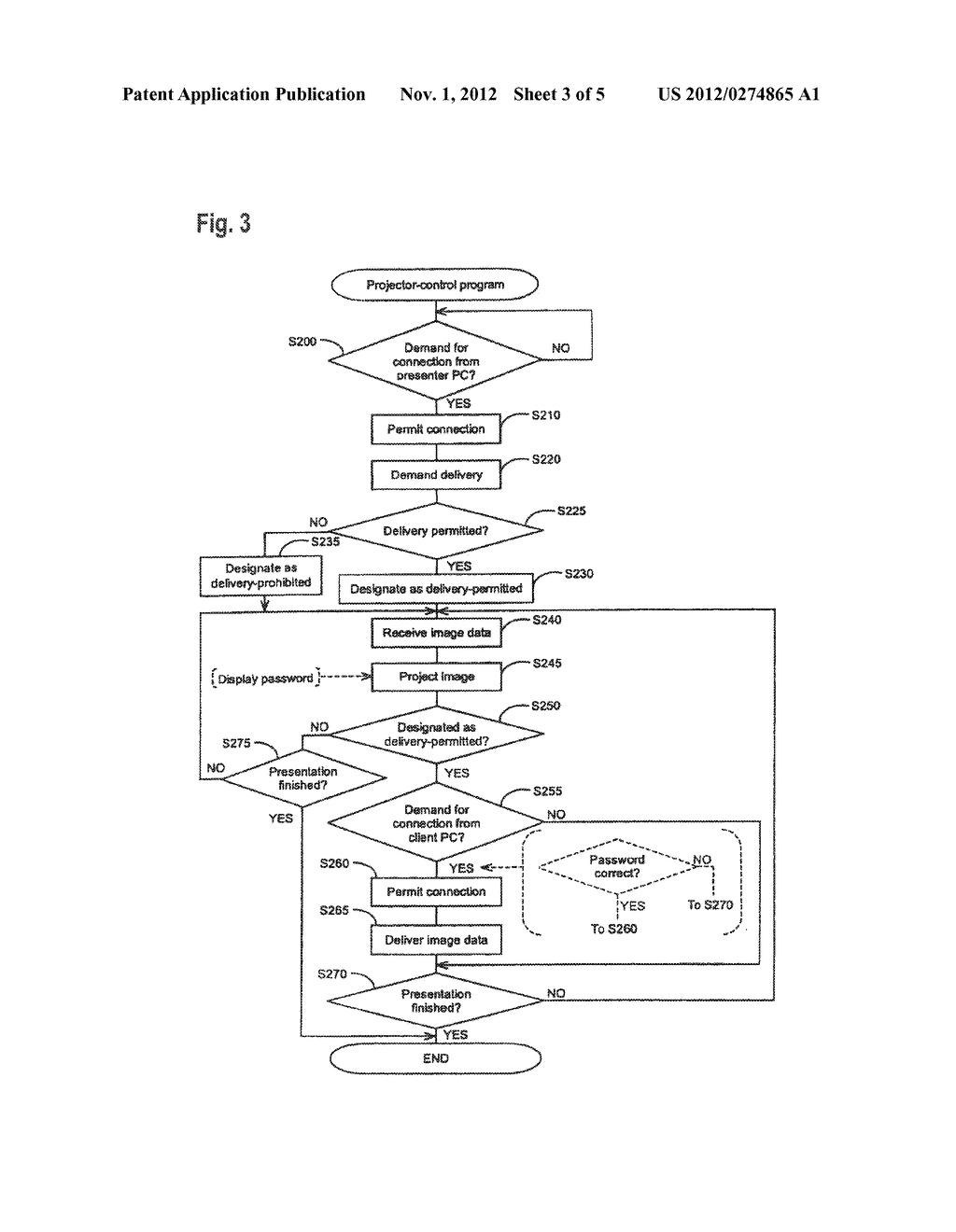 Image-Display Method, Projector, Image-Display System, Projector-Control     Method, Image-Display Program, and Projector-Control Program - diagram, schematic, and image 04