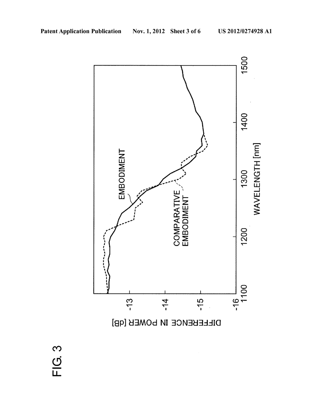 METHOD OF MEASURING CUTOFF WAVELENGTH - diagram, schematic, and image 04