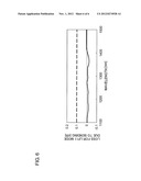 METHOD OF MEASURING CUTOFF WAVELENGTH diagram and image