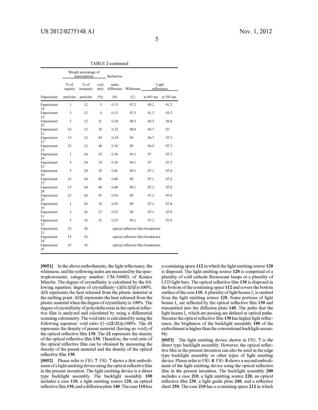 OPTICAL REFLECTIVE FILM AND LIGHT EMITTING DEVICE USING THE SAME - diagram, schematic, and image 15