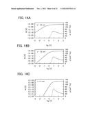 SEMICONDUCTOR  DEVICE AND DRIVING METHOD THEREOF diagram and image