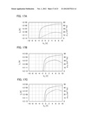 SEMICONDUCTOR  DEVICE AND DRIVING METHOD THEREOF diagram and image