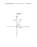 WIRELESS COMMUNICATION APPARATUS AND WIRELESS COMMUNICATION METHOD diagram and image