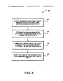 FREE MARKET BASED PRICING FOR BANDWIDTH AND NETWORK USAGE diagram and image